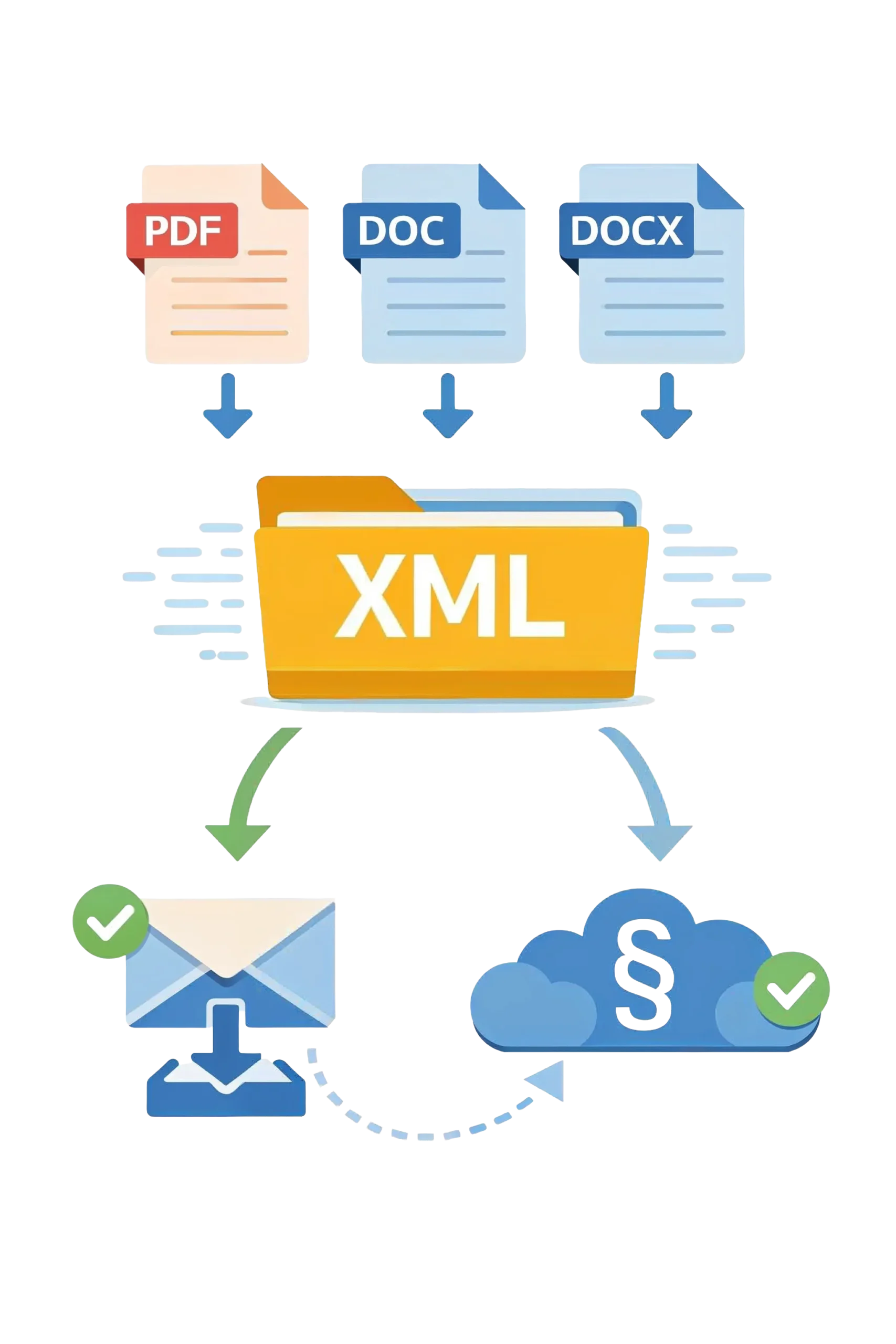 xml konvertierung jahresabschluss für unternehmesregister
